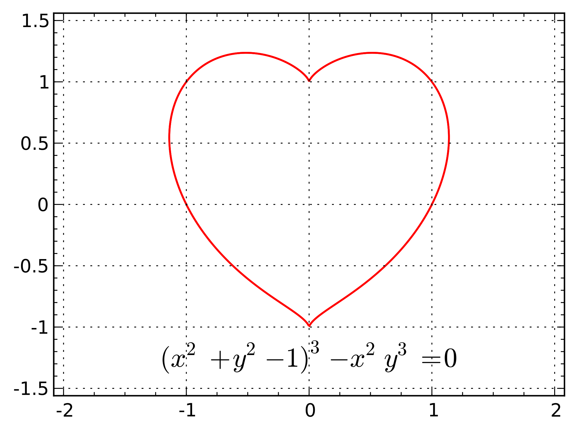 matematica dell'amore